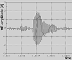 Acoustic emission of a cartilage lesion